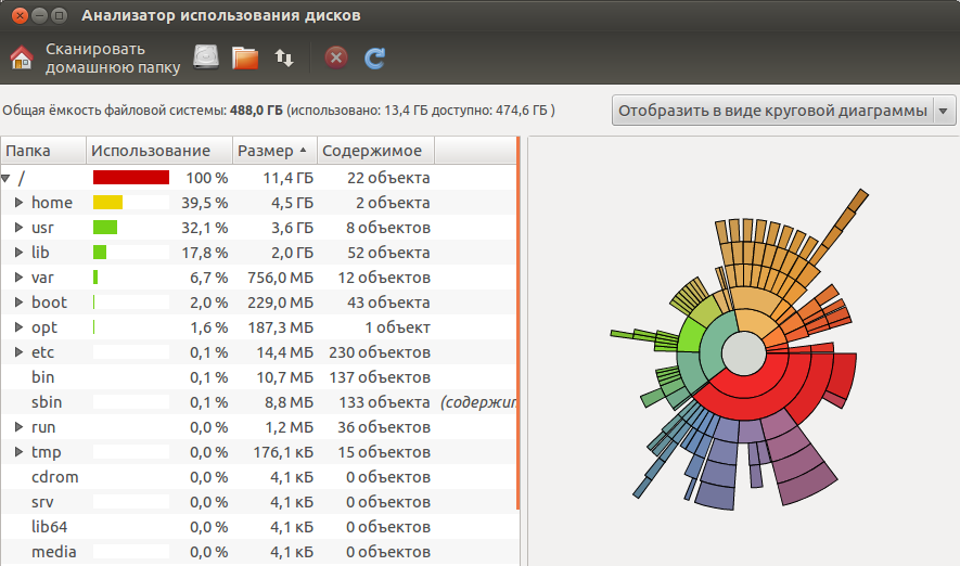 baobab ubuntu анализатор диска